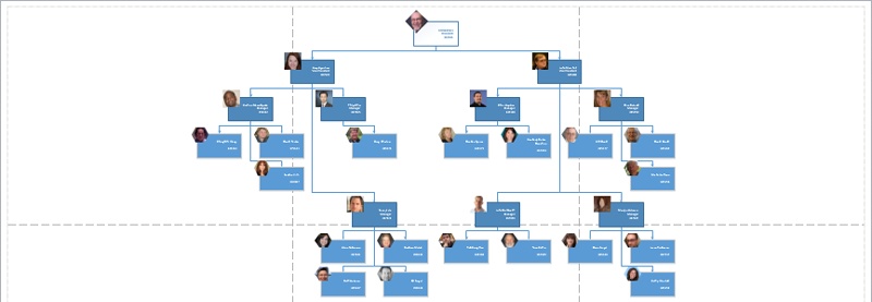Convert Powerpoint Org Chart To Visio