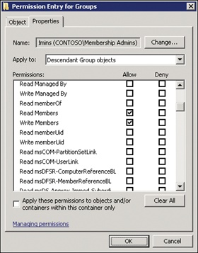 The Permission Entry dialog box showing the delegation of group membership management for all groups in the Groups OU