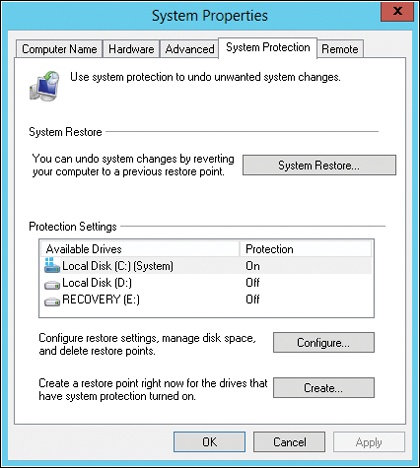 System Restore manages restore points on a per-drive basis.