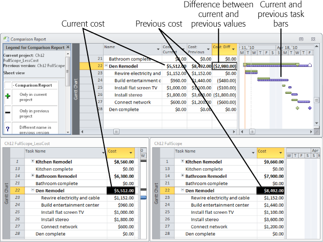 When you compare two versions of a project, the program displays the Comparison Report window across the top of the Project main window. A window for the current version of the project appears at the bottom left. A window for the previous version appears at the bottom right.