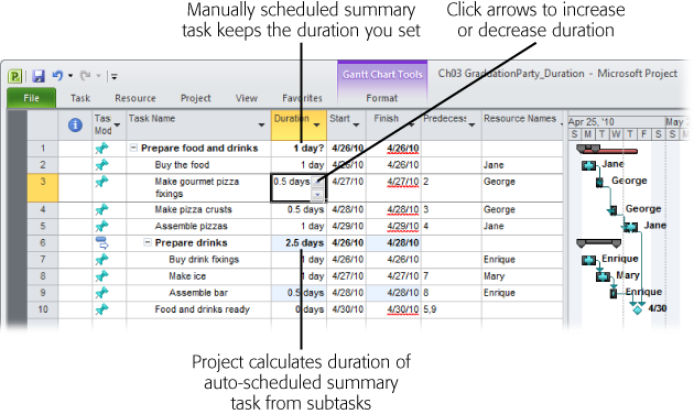 When you type durations like 3d, 2w, or 8h, Project replaces the abbreviated units with more complete text. For example, when you type d, Project substitutes days. When you click a Duration cell, arrows appear, which you can click to increase or decrease duration by one unit.